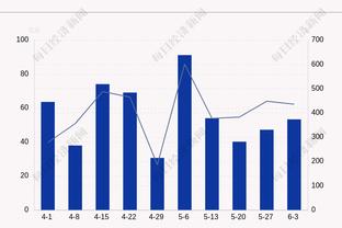 铁！英格拉姆13中4&三分3中0仅得9分&出现3失误&正负值-33